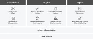 data protection companies in nuremberg Orpheus GmbH