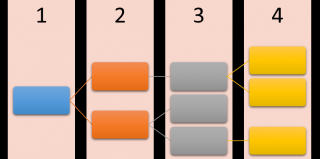 (MAP) Advanced Materials and Processes > structure