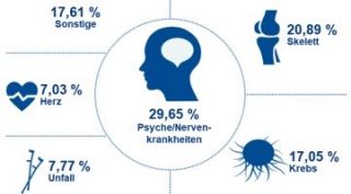 kurse der franzosischen allianz nuremberg Allianz H. Roth Inh. Jochen Roth